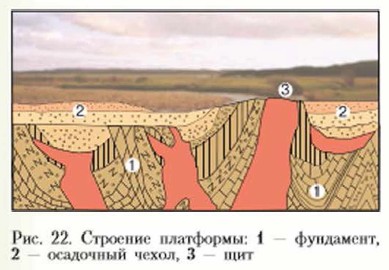 Фундамент земной коры это