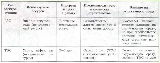 Строительство плотин и водохранилищ позволило создать единую глубоководную систему