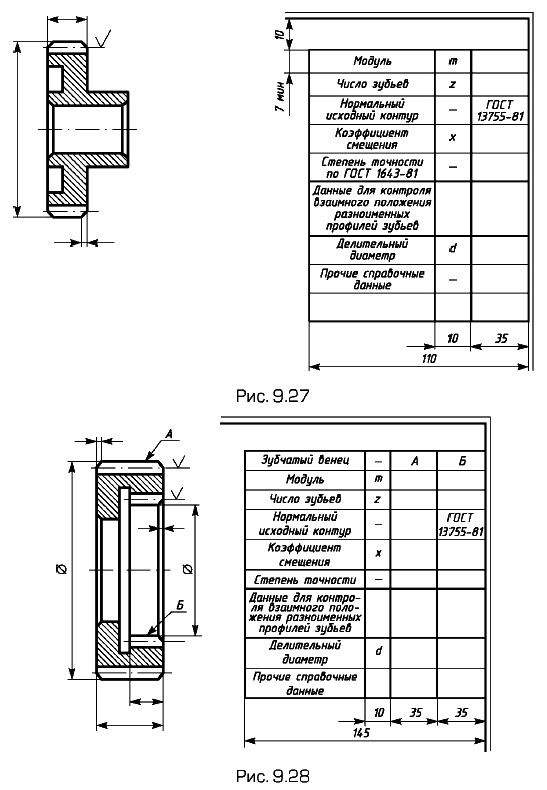 Правила выполнения чертежей зубчатых реек