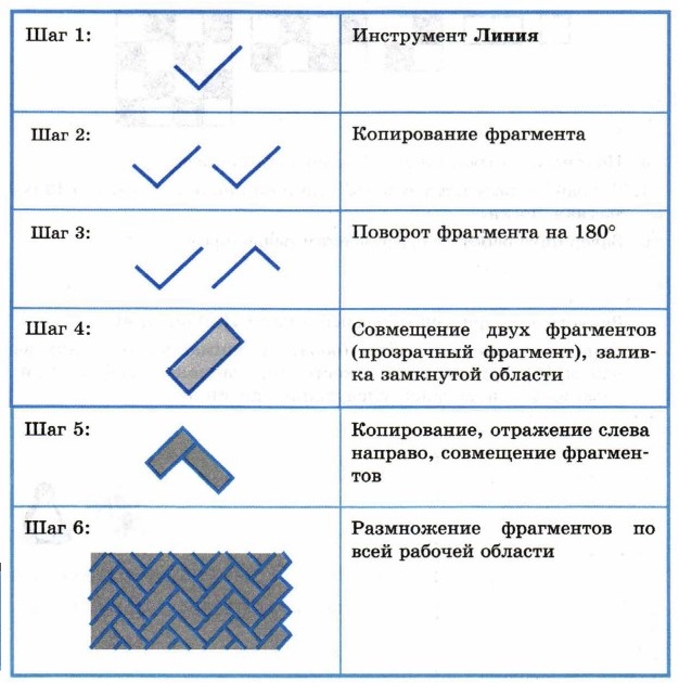 Что такое паркет в информатике