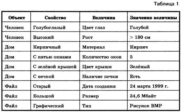 Кирпичный дом величина и значение