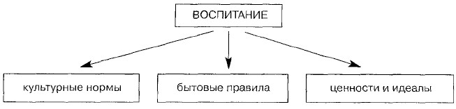 Фундамент социализации закладывается в зрелом возрасте