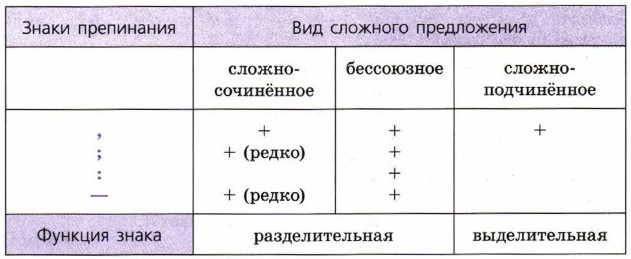 Знаки препинания