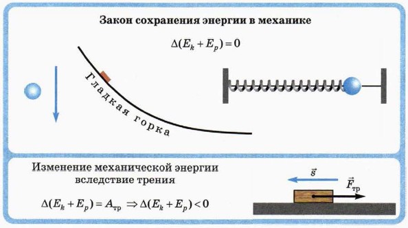 Шар массой 2 кг движется по поверхности стола со скоростью 5 м с