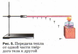 Подсчитано что теплопроводность досок