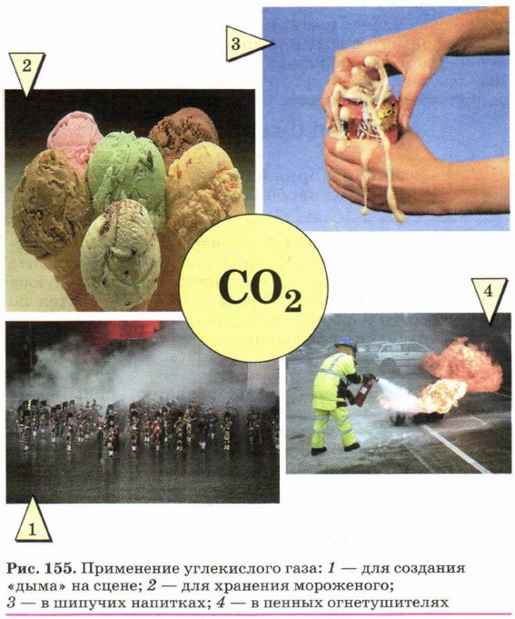 Применение углекислого газа